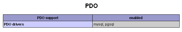 Включение PDO для PostgreSQL