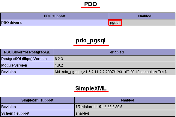 Проверка PHP